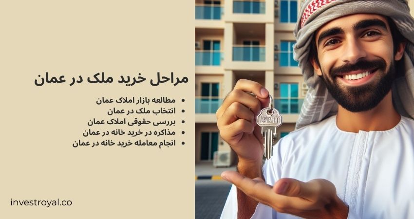 مراحل خرید ملک در عمان